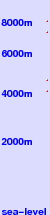 Aconcagua freezing level scale