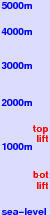 Cairngorm freezing level scale