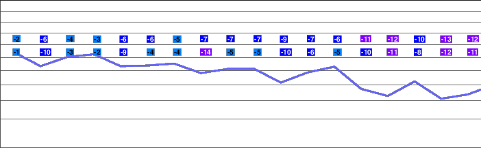 Darbandsar freezing level