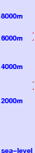 Mount Elbrus freezing level scale