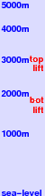 Mount Etna Nicolosi freezing level scale