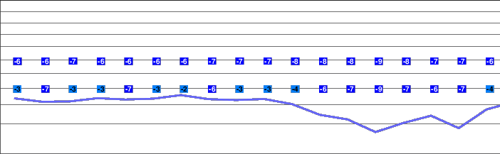 Mount Parnassos freezing level