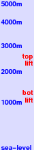 Mt Hood Meadows freezing level scale